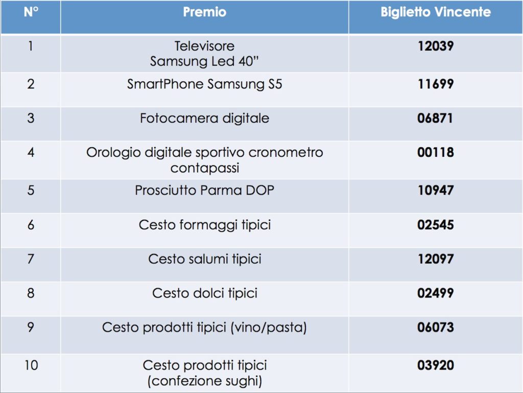 biglietti_vincenti